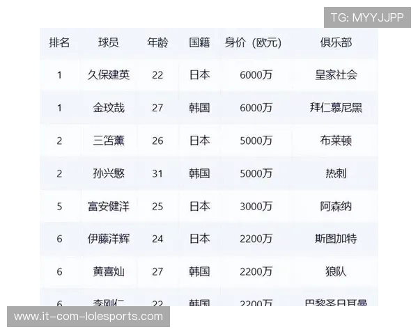 中国足球联赛球星实力榜前十名解析及热门球员表现分析